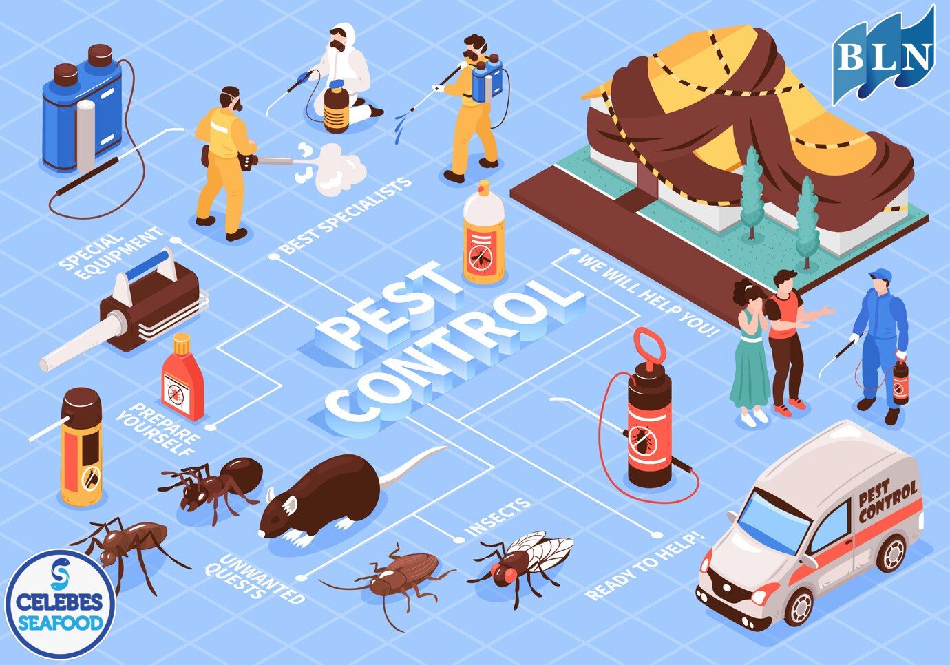 This is the Method of Pest Control in Fishery Factories